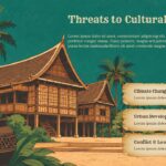 Cultural Heritage Threats Template - three stacked parchment scroll boxes beside Southeast Asian stilt house illustration