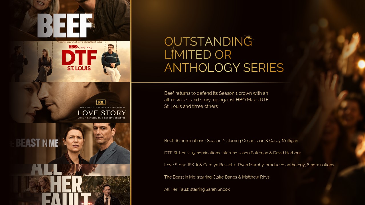 Emmy Awards 2026 Limited Series Template - stacked show posters left, nominee details and nomination counts right