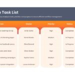 Employee Task List Dashboard - combine detailed task tracking with summary KPIs for status and priority overview