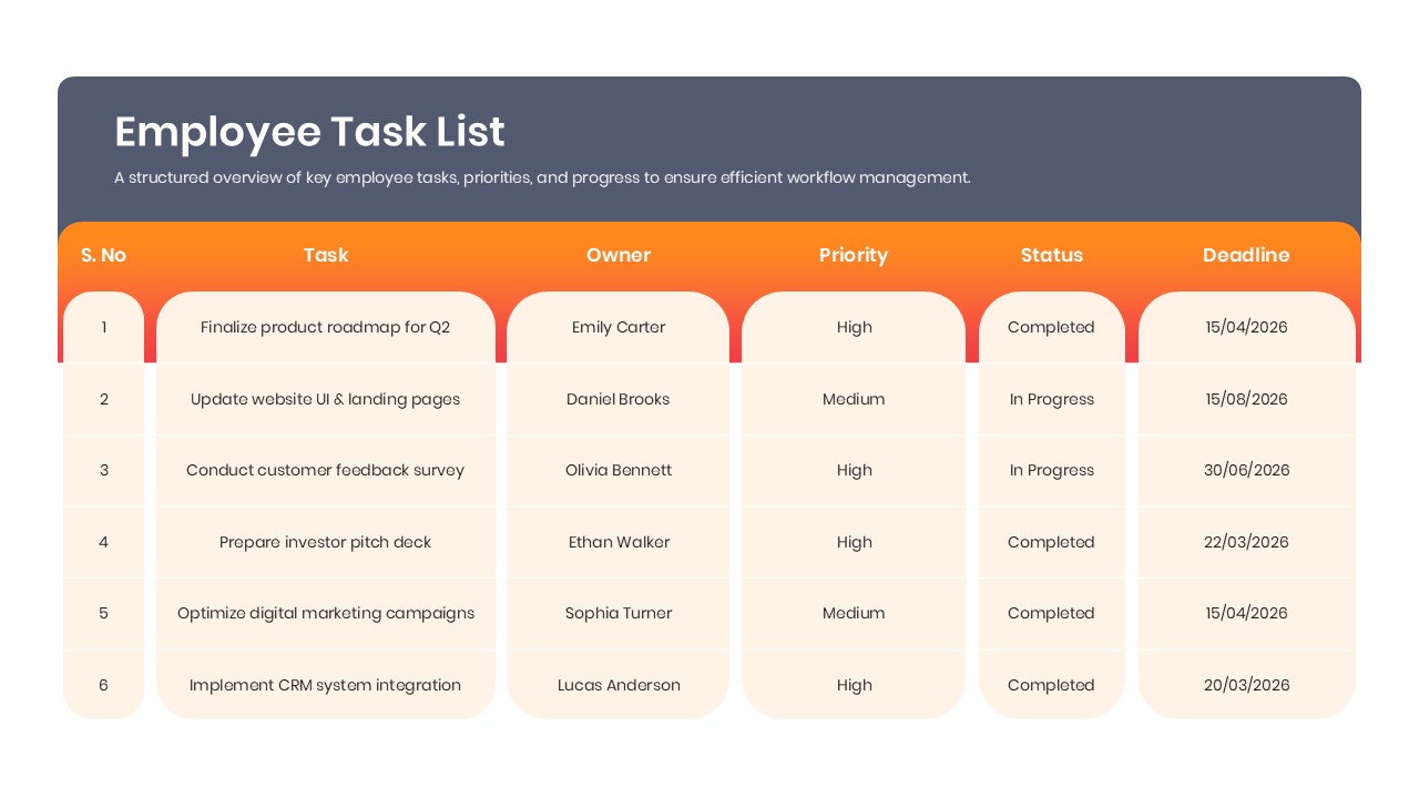 Employee Task List Dashboard - combine detailed task tracking with summary KPIs for status and priority overview
