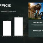 End of Oak Street Box Office Template - Opening weekend bar chart with projections, poster image, and market takeaway panels