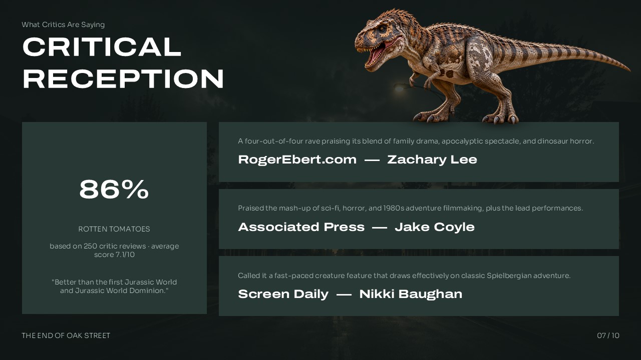 End of Oak Street Critical Reception Template - Rotten Tomatoes score block and three stacked named critic review cards