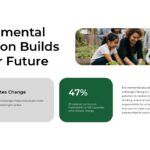 Environmental Education Builds Better Future Slide - Three green icon cards with climate, waste, and biodiversity topics plus global stats