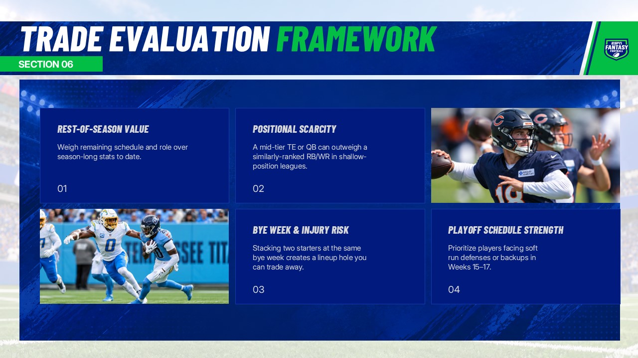 ESPN Fantasy Football Template - playoff push three-week timeline