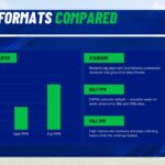 ESPN Fantasy Football Template - weekly lineup routine four-card grid