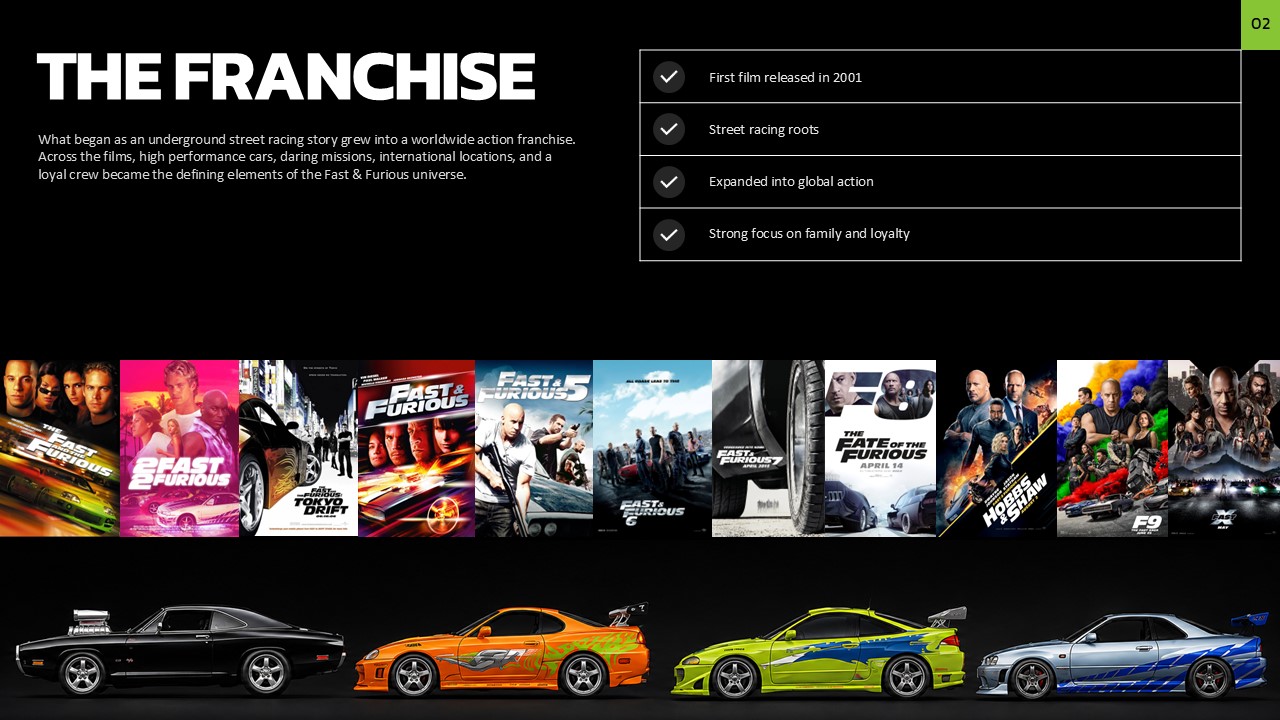 Fast and Furious Google Slides Template - Franchise overview slide with checklist, movie posters, and iconic car illustrations