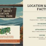 Great Smoky Mountains Location & Quick Facts Template – autumn park entrance illustration beside four stacked terracotta-labeled fact blocks