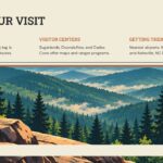 Great Smoky Mountains Plan Your Visit Template – three visitor info columns above a serene misty forest panorama with a terracotta thank-you sign-off