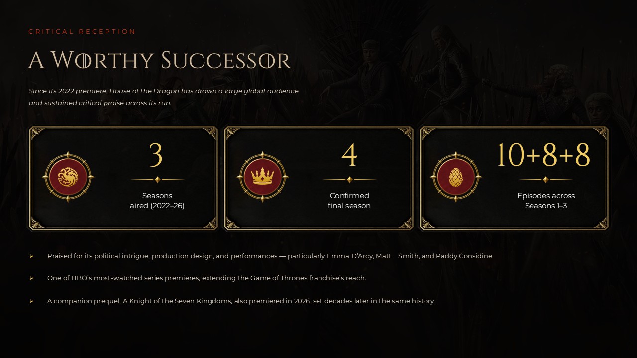 House of the Dragon Critical Reception - key stats and metrics slide