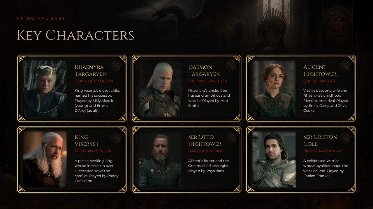 House of the Dragon Key Characters - cast profile grid slide