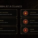 House of the Dragon Production Details - six-card fact sheet grid