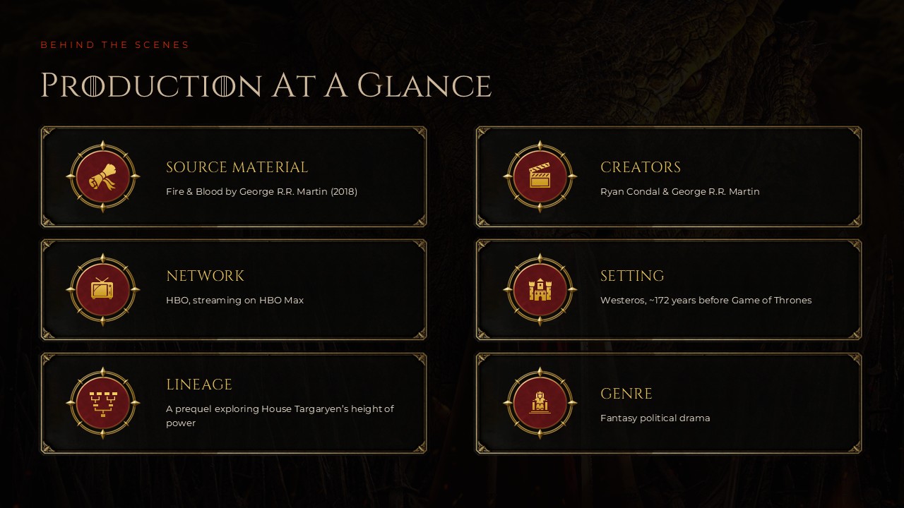 House of the Dragon Production Details - six-card fact sheet grid