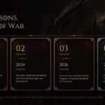 House of the Dragon Release Timeline - four seasons milestone cards