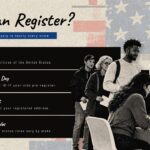 How Do I Register to Vote Template - Eligibility slide to explain the four voter registration requirements