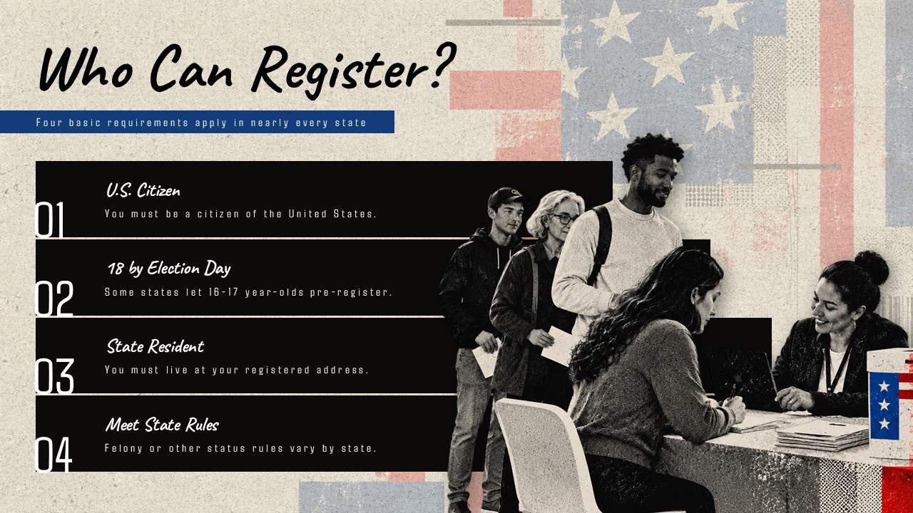How Do I Register to Vote Template - Eligibility slide to explain the four voter registration requirements