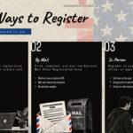 How Do I Register to Vote Template - Compare online, mail, and in-person registration methods clearly