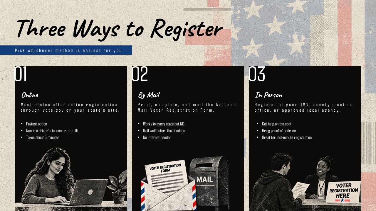 How Do I Register to Vote Template - Compare online, mail, and in-person registration methods clearly