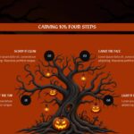 Jack-O-Lanterns Halloween Template - Process slide to guide four pumpkin carving steps