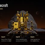 Martian Moons Exploration Template - MMX spacecraft stages
