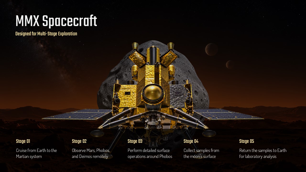 Martian Moons Exploration Template - MMX spacecraft stages