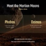 Martian Moons Exploration Template - Phobos vs Deimos comparison