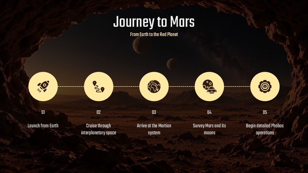 Martian Moons Exploration Template - Journey to Mars timeline