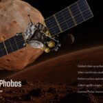 Martian Moons Exploration Template - Phobos surface operations