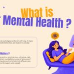 Mental Health Template - What is Mental Health Definition Slide
