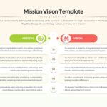 Mission Vision Infographic - Five numbered rows comparing Mission and Vision statements side by side with green and coral accents