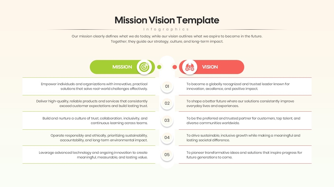 Mission Vision Infographic - Five numbered rows comparing Mission and Vision statements side by side with green and coral accents