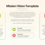 Mission Vision Infographic - Three-column layout with green Mission, red Vision pillars, and central Our People and Integrity value cards