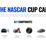 NASCAR Template - track types overview superspeedways to road courses