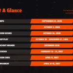 NBA Schedule 2027 Template - vertical timeline slide listing 8 season milestones with orange bars and stat callout box