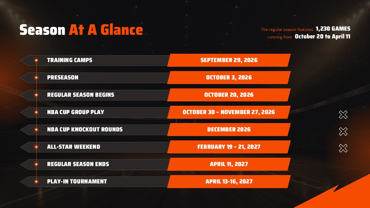 NBA Schedule 2027 Template - vertical timeline slide listing 8 season milestones with orange bars and stat callout box