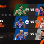 NBA Schedule 2027 Opening Night slide - three game matchup rows with team logos, player photos, and tip-off times