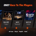 NBA Schedule 2027 Race to Playoffs slide - five-step horizontal timeline from All-Star break to NBA Finals