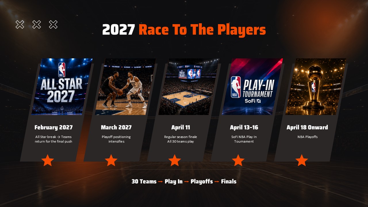 NBA Schedule 2027 Race to Playoffs slide - five-step horizontal timeline from All-Star break to NBA Finals