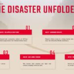 Nepal Flood Human Toll Statistics Template - Four oversized impact metrics including 1,050+ deaths and 3,900+ missing displayed as bold stat cards