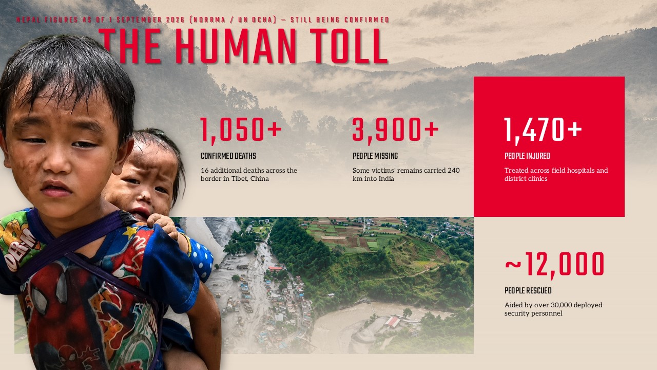 Nepal Flood Infrastructure Damage Template - Four-stat grid showing 32 bridges destroyed and 748 MW of power capacity lost alongside flood imagery