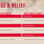 Nepal Flood Ongoing Risk Outlook Template - Three forward-looking risk cards on barrier lakes, early warning gaps, and recurring glacier hazards