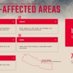 Nepal Flood Response and Relief Template - Symmetrical two-column grid comparing national mobilization and international humanitarian support actions