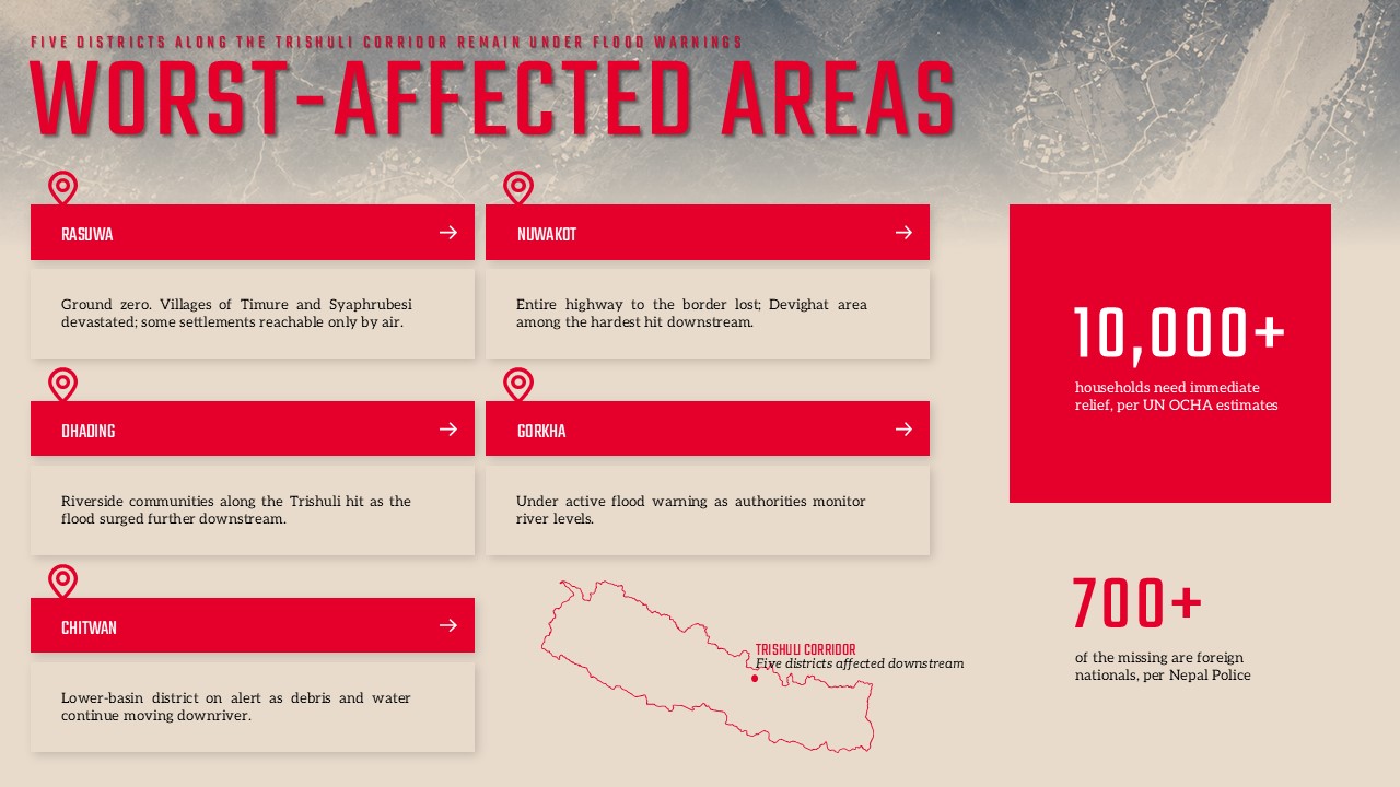 Nepal Flood Response and Relief Template - Symmetrical two-column grid comparing national mobilization and international humanitarian support actions