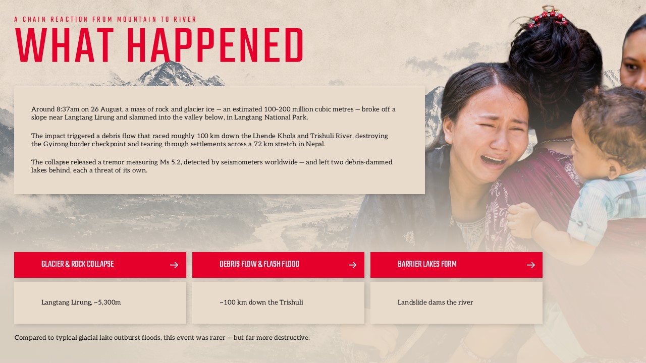 Nepal Flood Scenes From the Ground Template - Five-panel photo gallery grid with red captioned overlays documenting disaster field imagery
