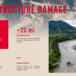 Nepal Flood Worst Affected Areas Template - Five district cards with a Trishuli Corridor map and aggregate relief statistics for regional impact overview