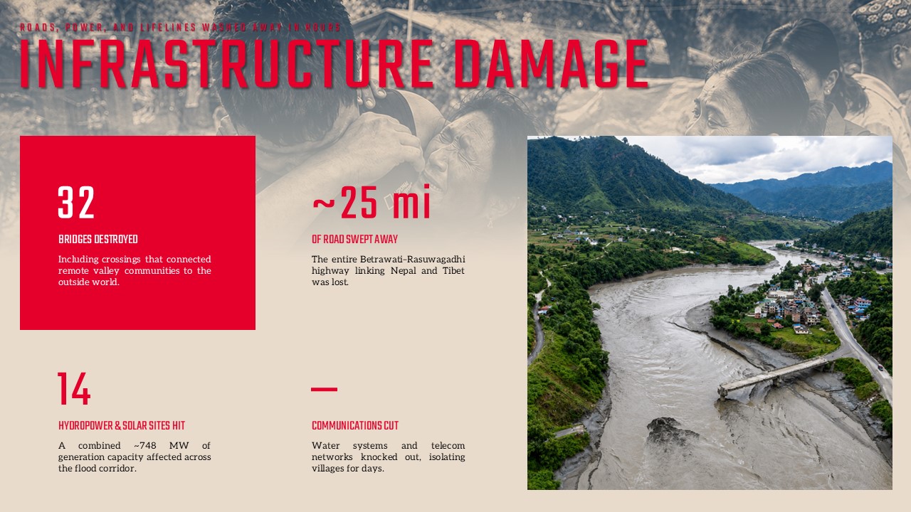 Nepal Flood Worst Affected Areas Template - Five district cards with a Trishuli Corridor map and aggregate relief statistics for regional impact overview