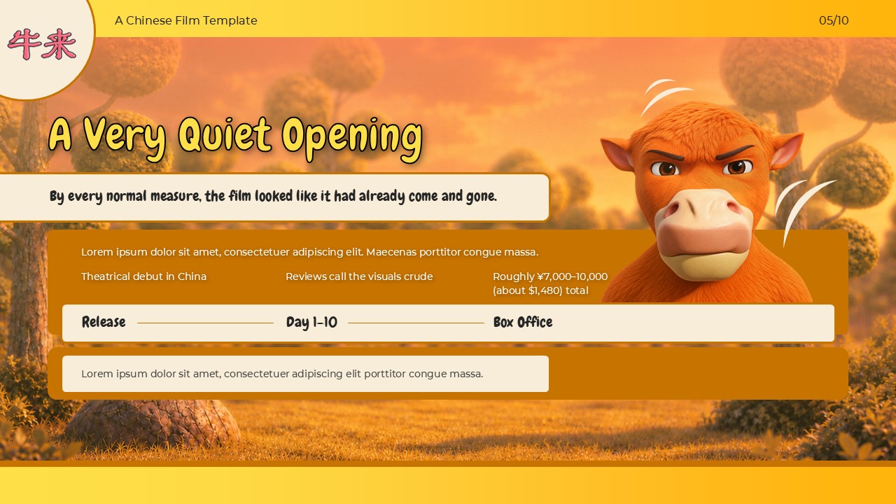 Niu Lai Box Office Opening Template - Quiet debut slide with timeline, three-column data, and narrative tension