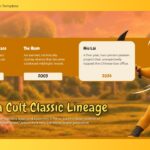 Niu Lai Cult Classic Lineage Template - Historical comparison timeline linking Plan 9, The Room, and Niu Lai