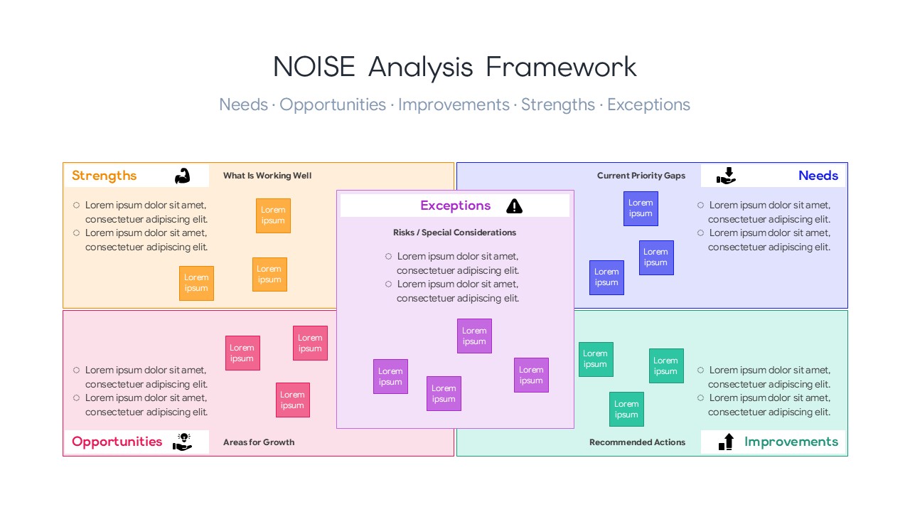 NOISE Analysis Framework - workshop canvas brainstorming layout