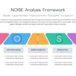 NOISE Analysis Template - chevron process flow diagram slide