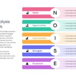 NOISE Analysis Template - horizontal rows with text panel layout